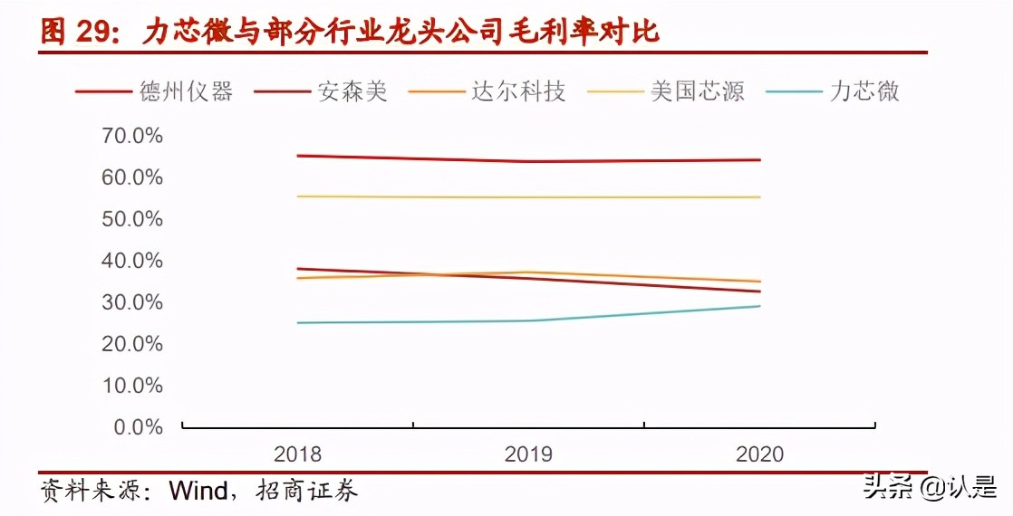 力芯微专题分析报告：深耕电源管理领域，升级迭代再出发