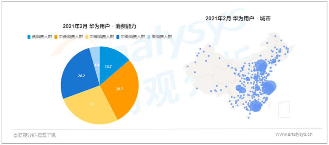 屏幕背后的秘密：4大国产终端厂商，用户都是谁？