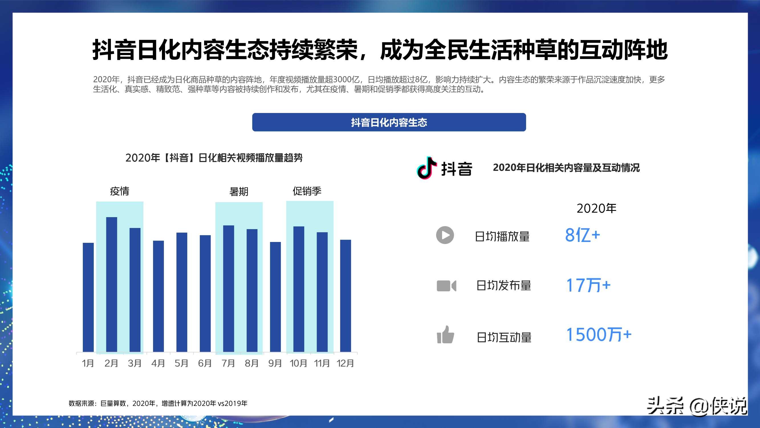 2021巨量引擎日化行业年度报告