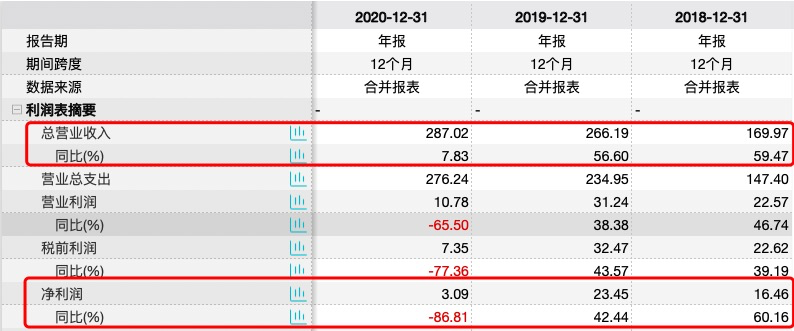 海底捞股价暴跌市值已蒸发上千亿，盈利不及预期且食品安全投诉增多