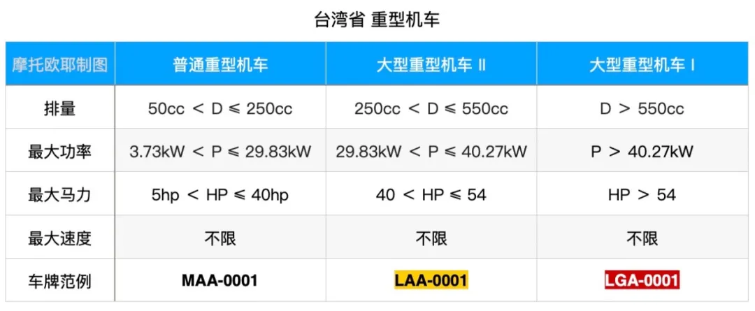 什么样的摩托车叫“重机”？只要够重就叫“重机”吗？