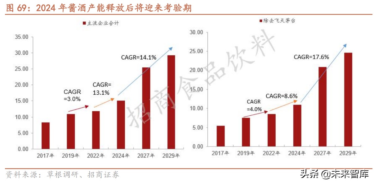 白酒行业研究报告：次高端白酒渠道专题分析
