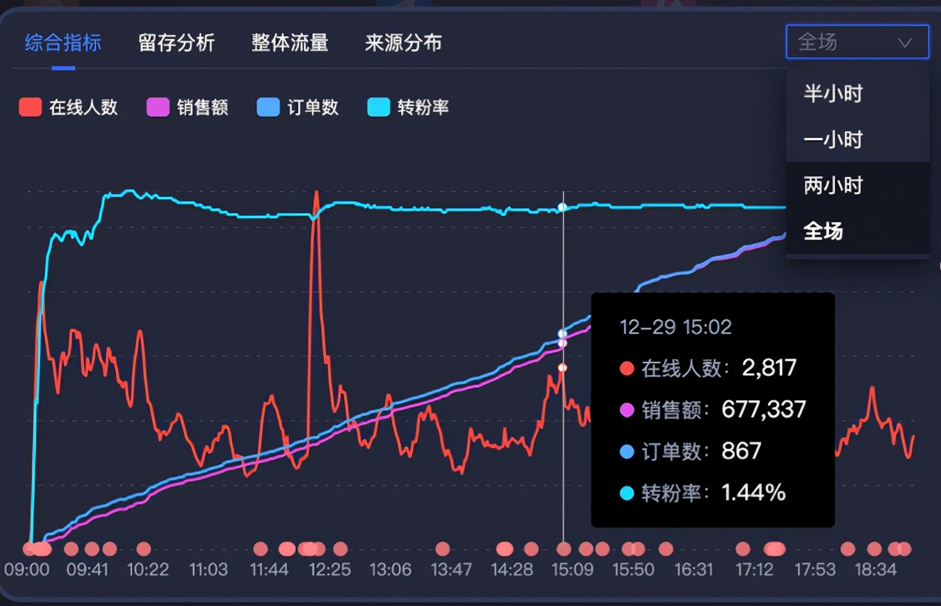 风口已至，企业如何抢占直播电商赛道？