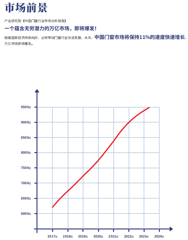 应如何把握第23届中国建博会契机，抢占背后资源走上人生巅峰？