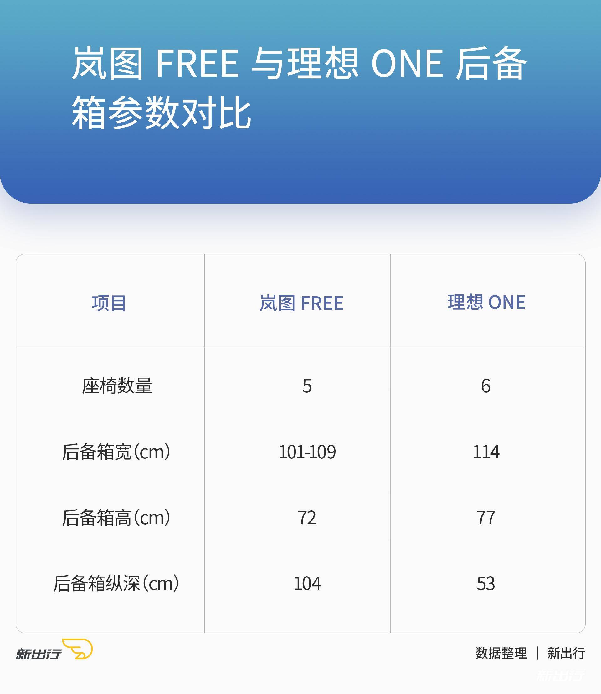 增程式電動車領域的又一新選擇對比嵐圖free 和理想one 新出行 Mdeditor