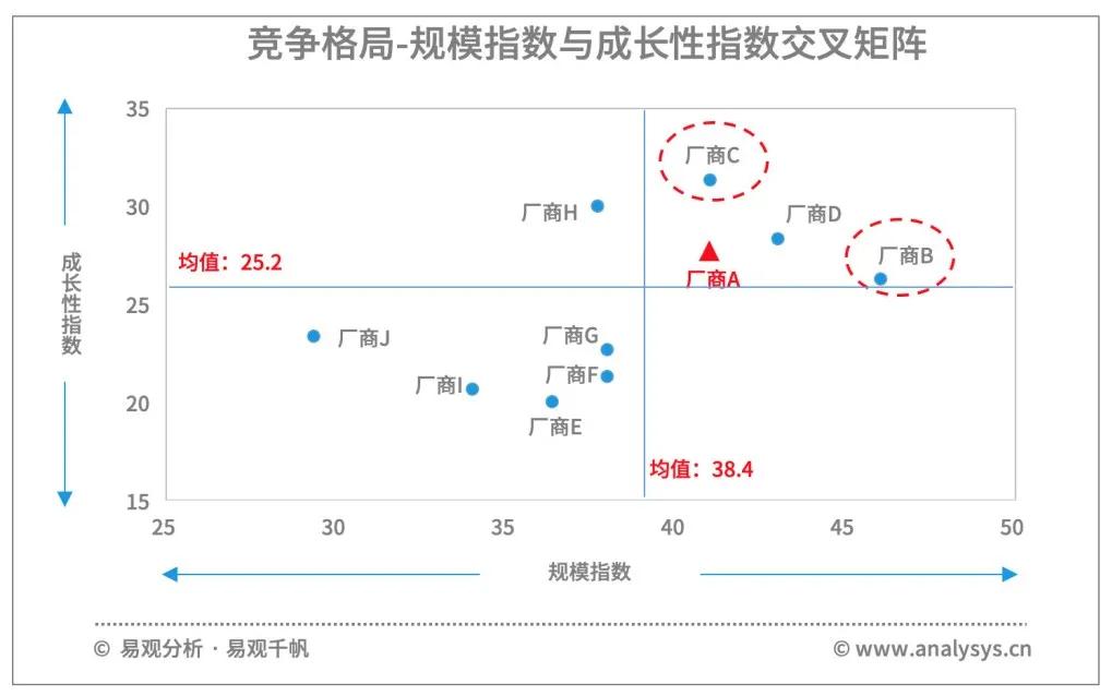 手机地图市场竞争激烈，企业如何确保用户？| 易观分析行业案例