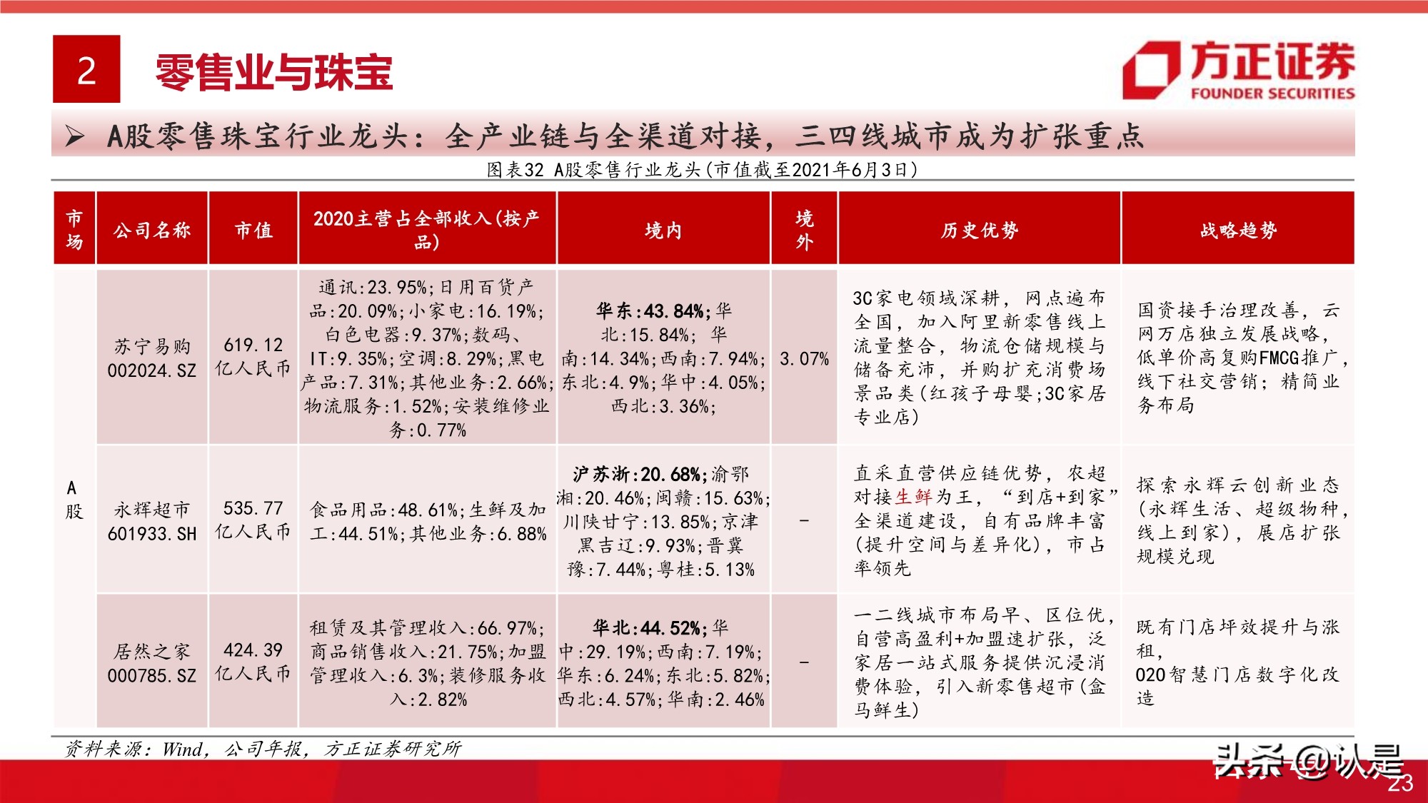 大消費投資專題研究報告：全球視角的大消費估值研究之框架篇
