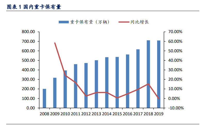 车联网专题报告：商用车有望落地重磅新政，智能网联量价齐升