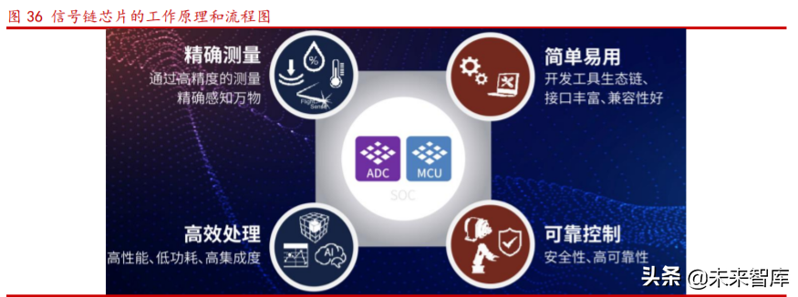 芯海科技深度解析：切入芯片蓝海赛道超芯星