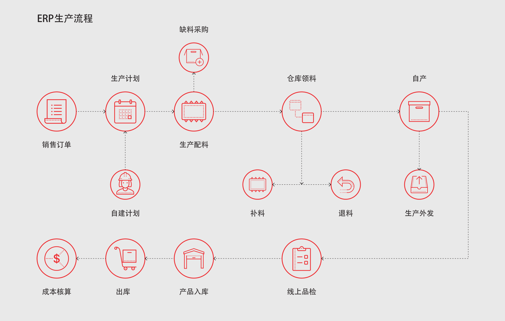 ERP企業管理軟件對生產計劃的幫助有哪些？
