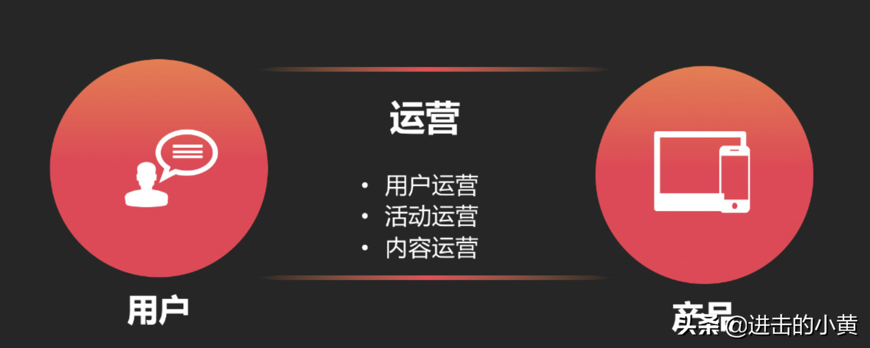 运营？到底是个啥