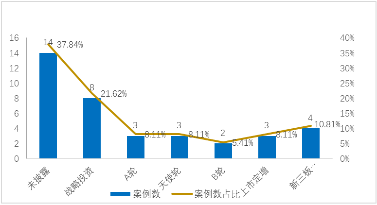 「行业洞察」国产替代机遇下，集成电路封测行业投资该何去何从？