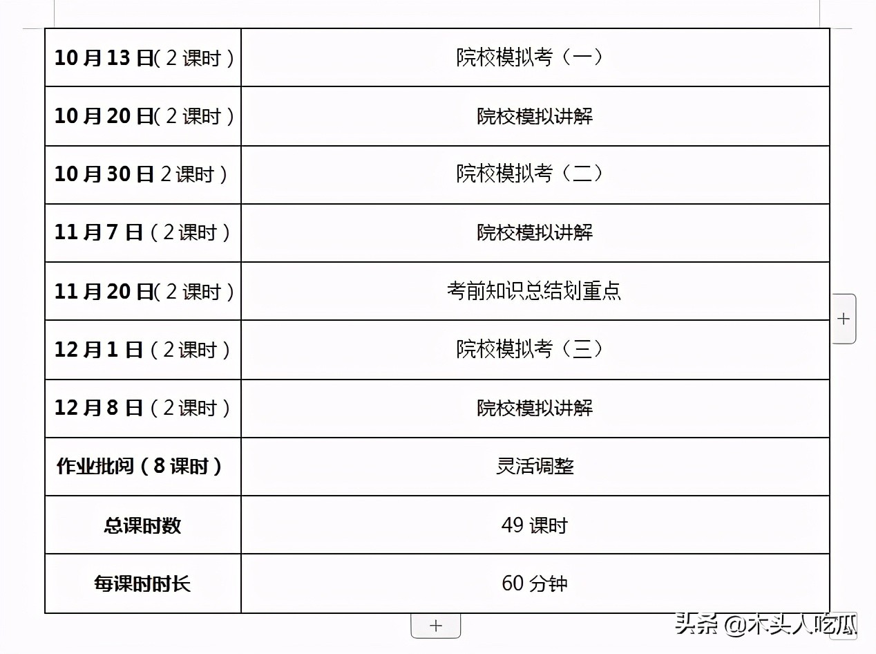 2022年厦门大学广告学考研一对一复习计划