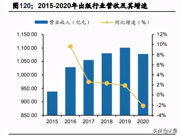 文化娛樂傳媒行業20年報和21Q1季報總結分析報告
