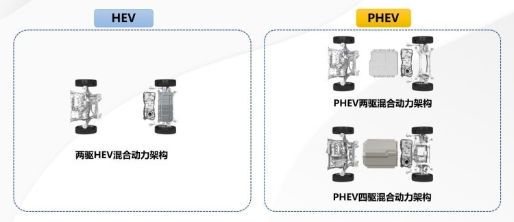SUV“一哥”出品 长城DHT混动能否给日系车上一课？