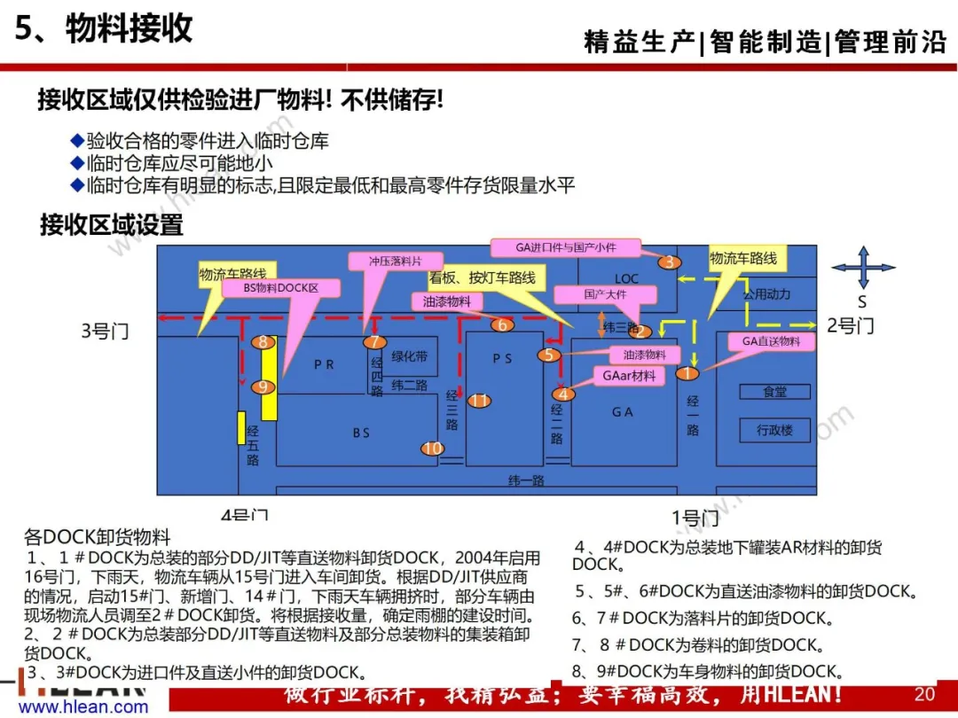 「精益学堂」汽车制造企业物流规划内容和方法