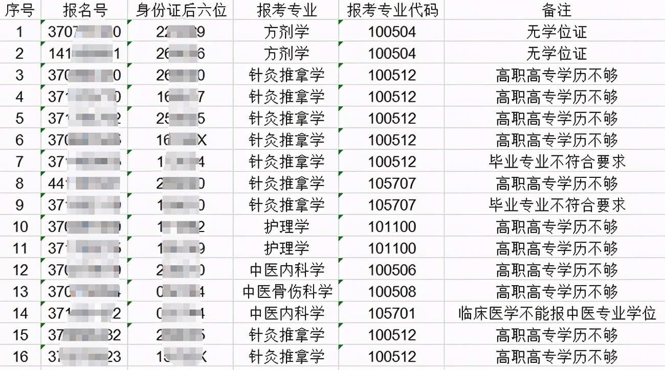 山东中医药大学公布禁考名单！16名考生无缘2021考研初试