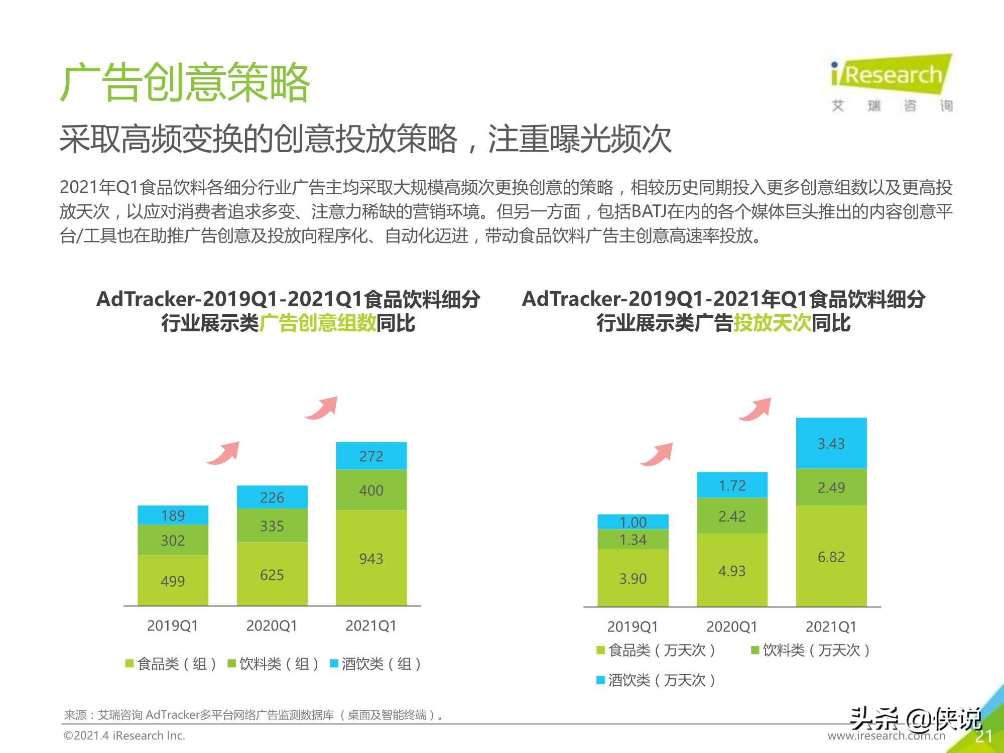 2021年中国食品饮料行业营销监测报告（艾瑞）