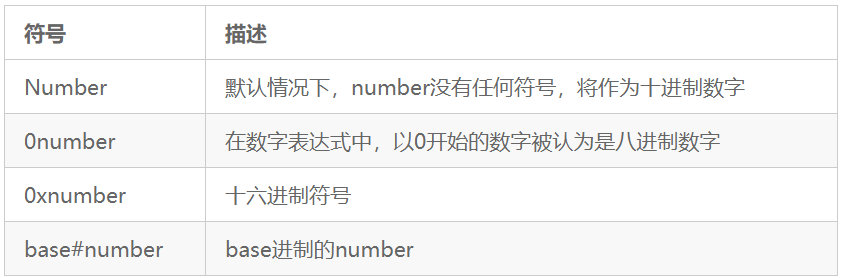 Linux命令：shell如何操作字符串和数字？
