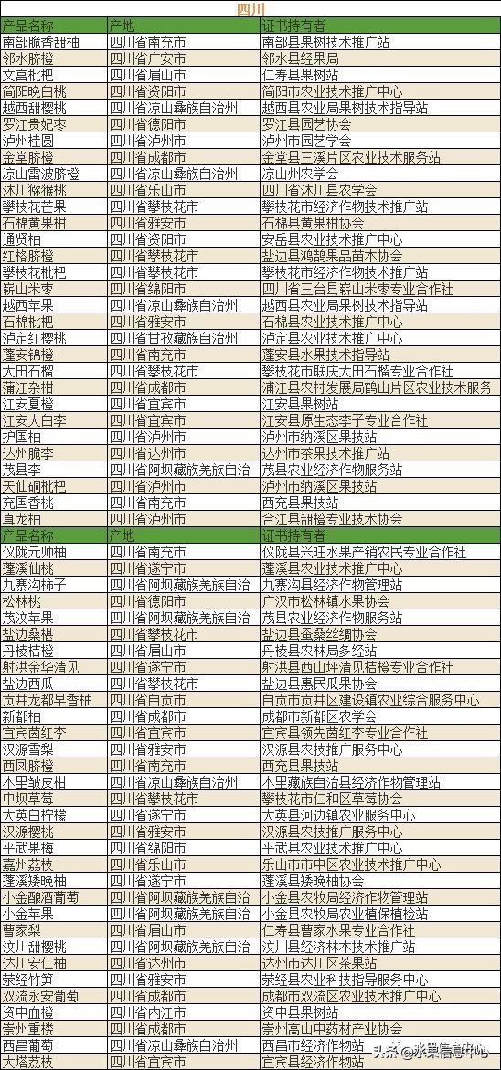 700种全国各地特色水果名单，水果吃货必备