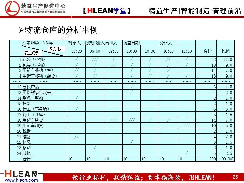 「精益学堂」TPS—丰田生产方式系列课程（五）