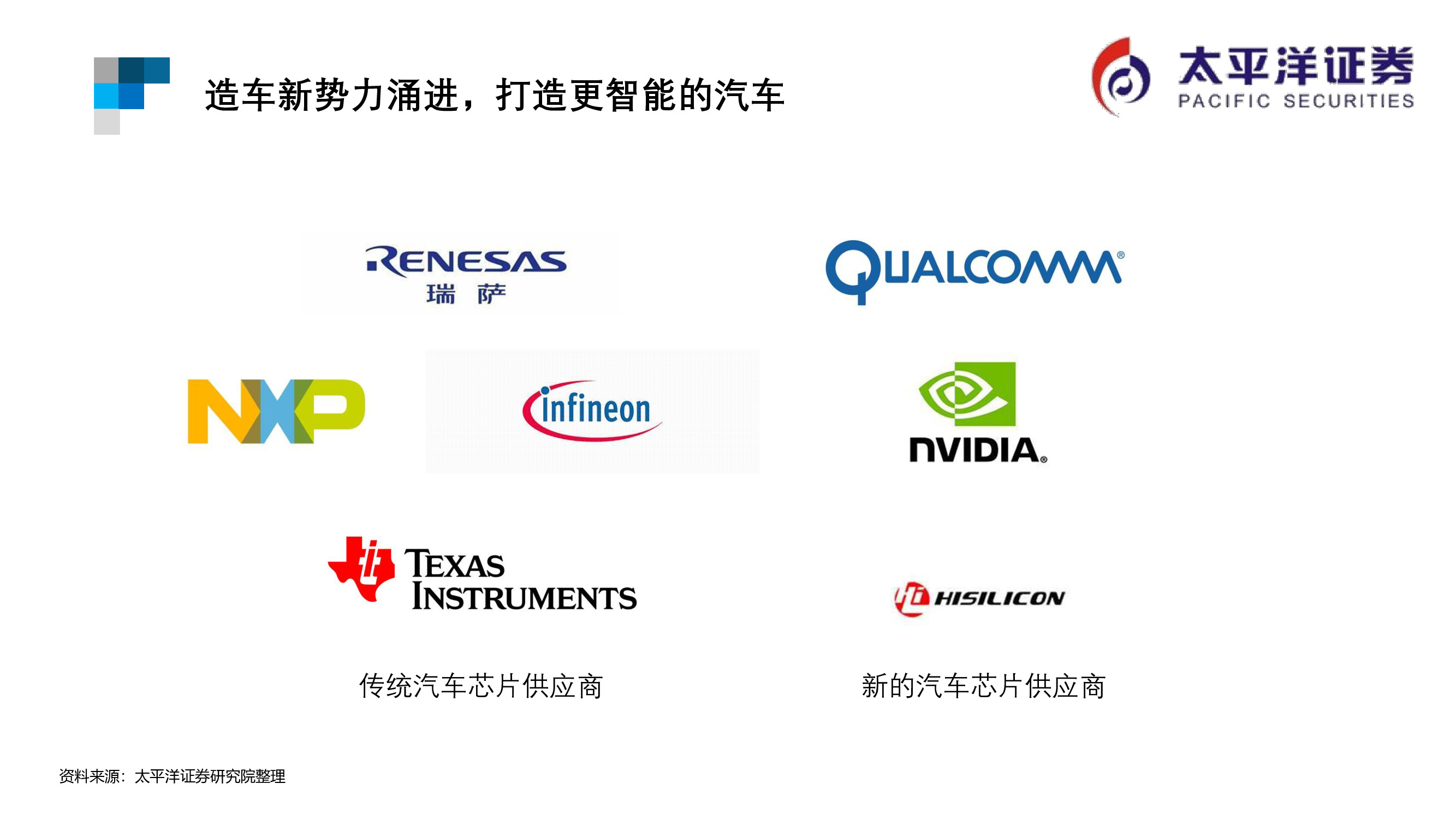 芯片行业专题报告：ARM行业重点跟踪