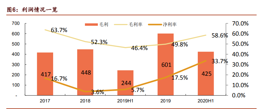 蚂蚁集团深度研究：蚂蚁的力量有多大