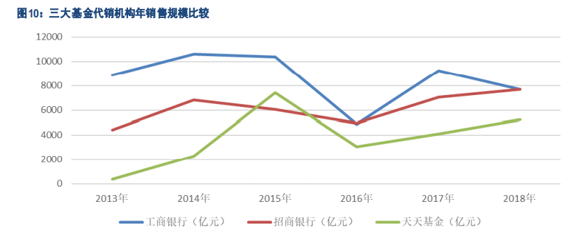 基金管理行业专题报告：中国公募基金潜力无限