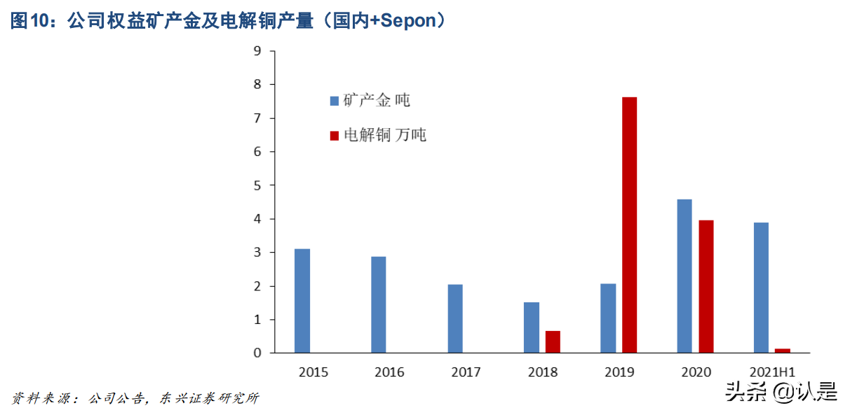 赤峰黄金专题报告：强成长性矿金标的，行业回报优越性渐现