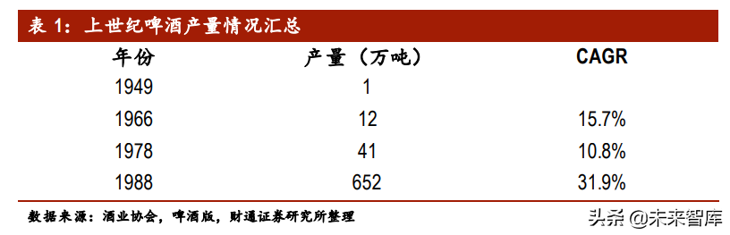 啤酒行业专题报告：供需两侧加固行业格局，结构升级带来利润增量