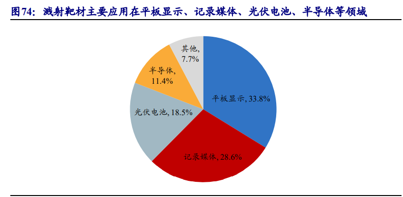 集成电路产业链深度报告：制造、封测、设备、材料