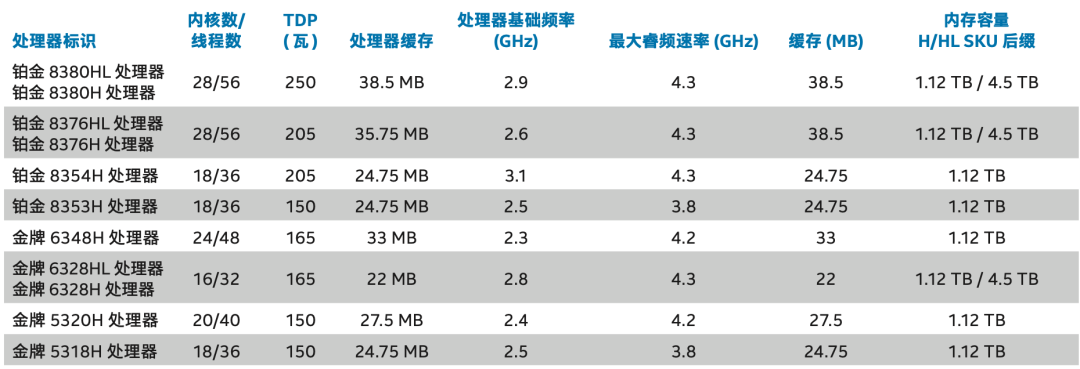 如何正确迎接智能时代的到来？