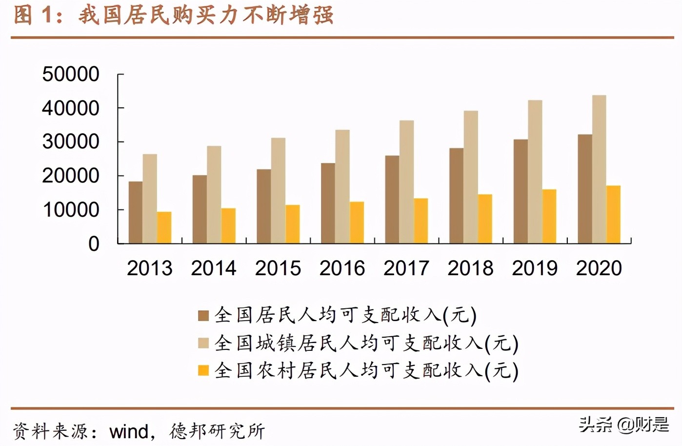 中国中免专题研究 免税黄金时代 中免强者恒强行至千里 报告精读 未来智库