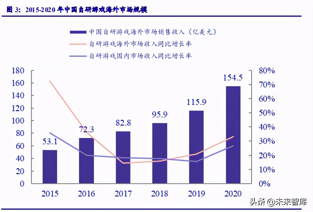 游戏行业深度报告：助力文化强国，游戏乘东风之势出海