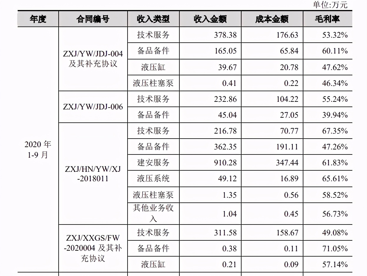 維克液壓IPO：實控人曾移民加拿大 抽離南水北調項目上市前景堪憂