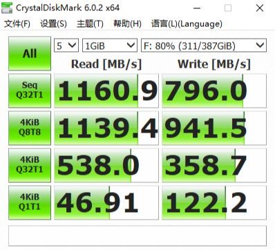 方便插拔，探索更多使用可能、ICY Dock硬盘抽取盒PCI转M2 评测