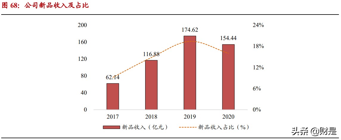 伊利股份深度研究报告：乳业航母，问鼎全球