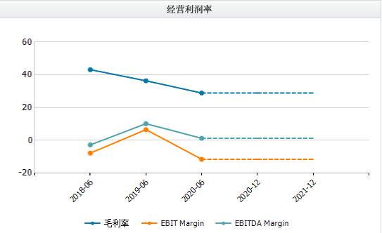 营销宣传“撞衫”学而思 豆神教育半年净利大幅下滑341.86%