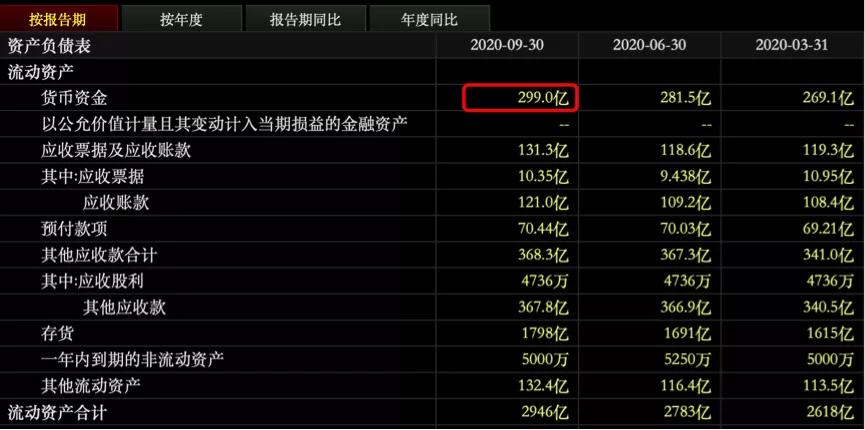 中南建设亮眼业绩或存硬伤：对外担保超600亿，营收质量待增强