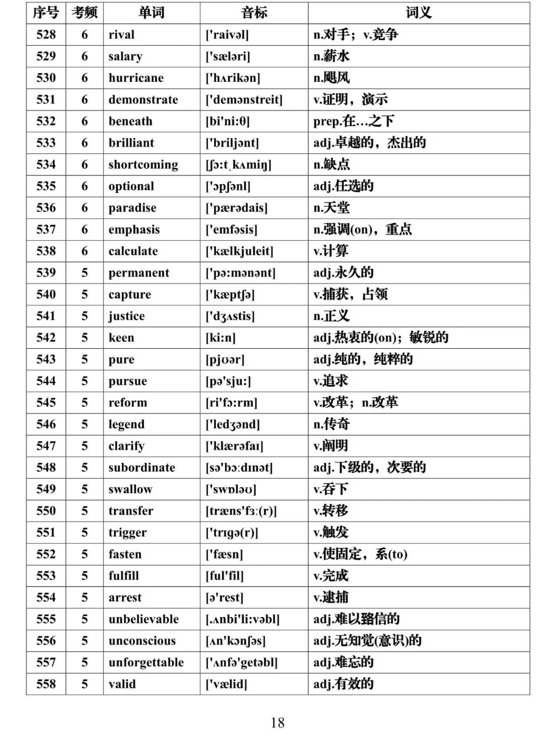 2021高考英语必背688个高频词汇全集，建议每天背一些