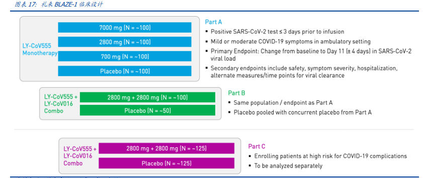 君实生物：PD1+中和抗体双驱动，厚积薄发Biotech新星
