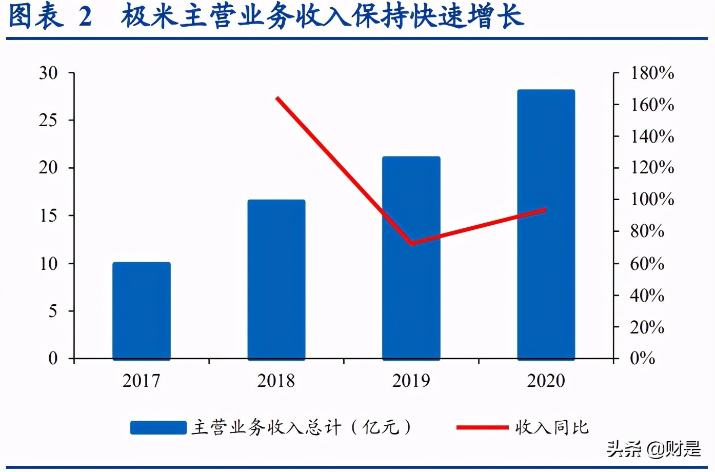极米科技深度研究报告：方寸之间创极致，投影革命领航人