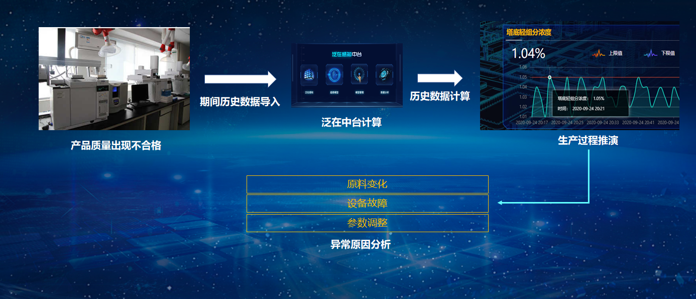 泛在感知中台建设方案