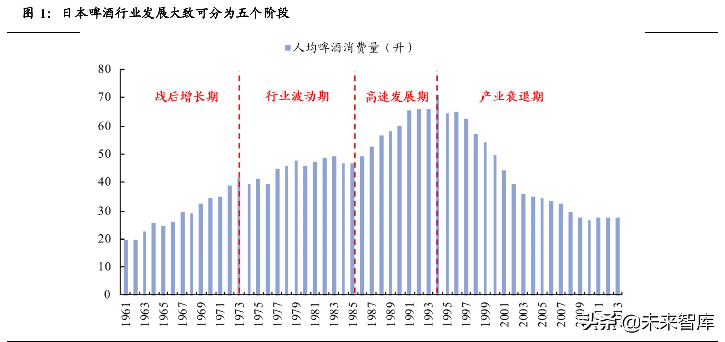 日本啤酒行业专题报告：起伏跌宕，朝日重升