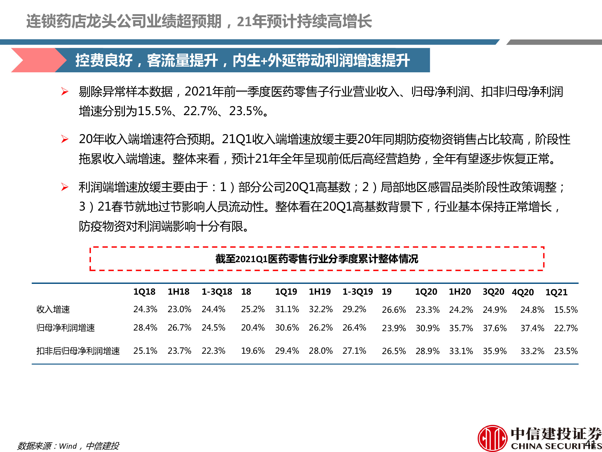 连锁药店行业研究：处方外流趋势显现，线上线下融合共谋发展