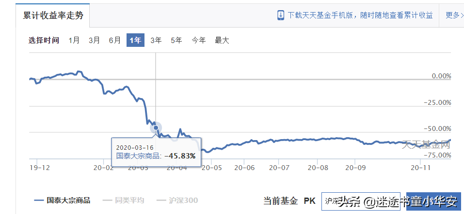 市场出现分化！创业板被医药拖累