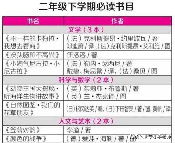 1-6年级不同年龄阶段小学生必读课外书