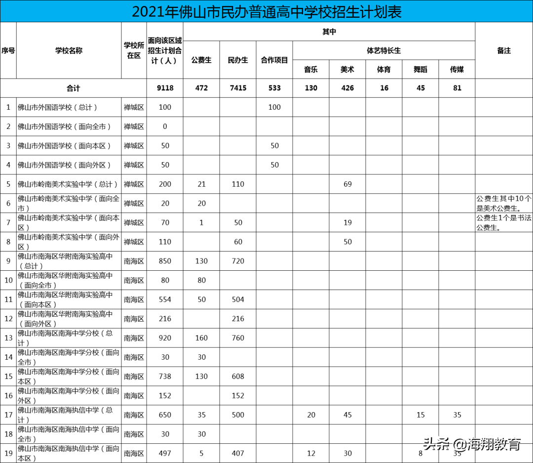 佛山市中考时间2021具体时间,招生计划出炉(图4)