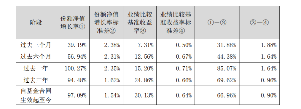 从这四个数据，来分析这只“隐形新能源牛基”是否可以买