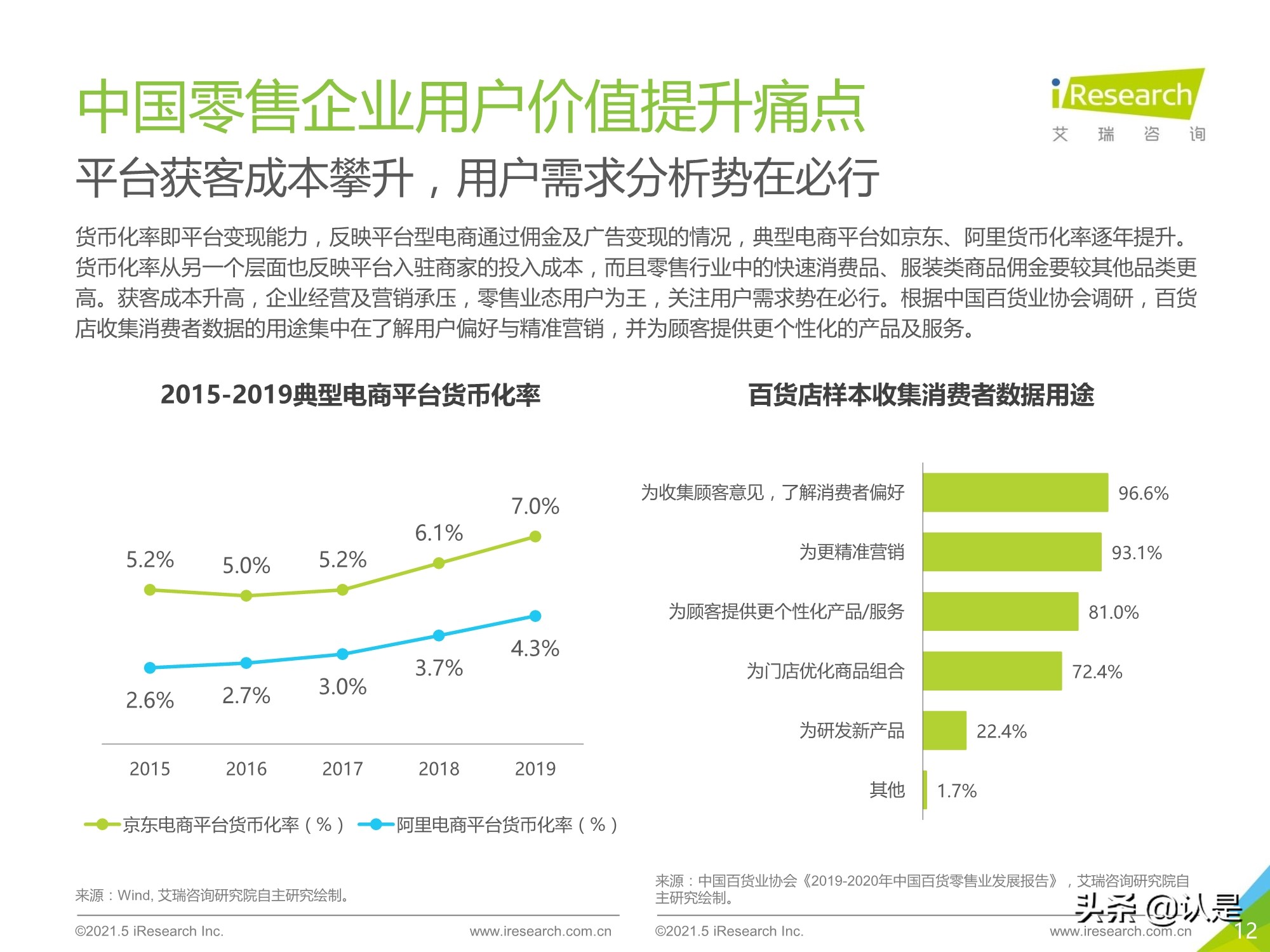 2021年中国零售数字化转型研究报告